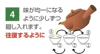 掛川茶をおいしく淹れるコツ4
