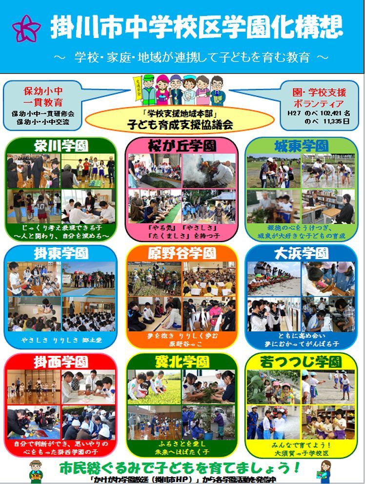 掛川市中学校区学園化構想の様子を各学園ごとにまとめ一覧にしたもの