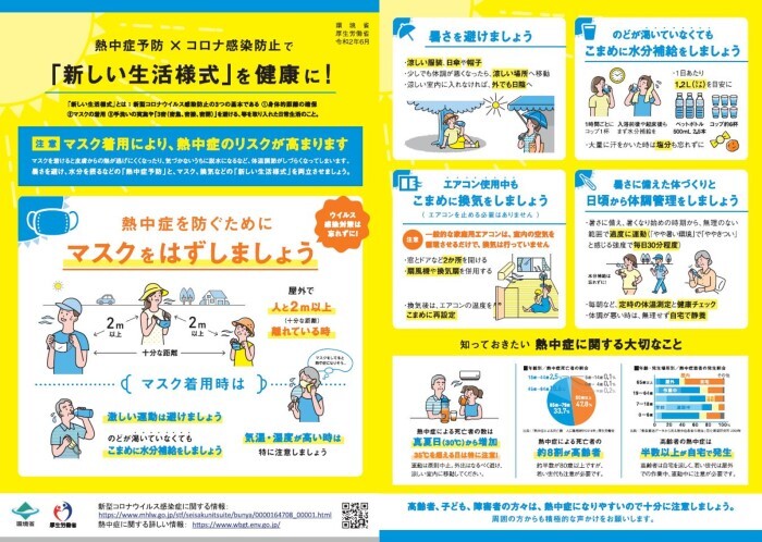 熱中症予防とコロナ感染防止の注意点のポスター