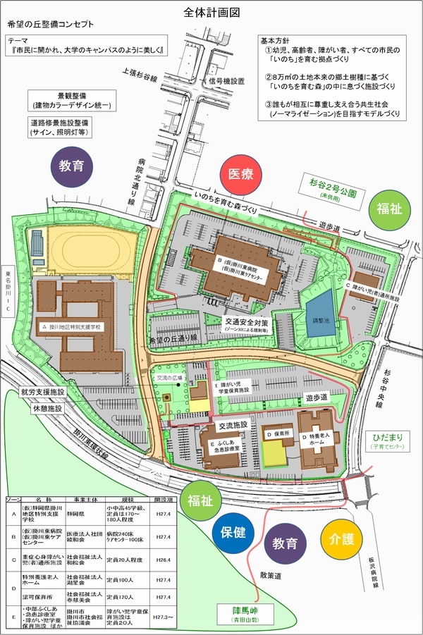 希望の丘の全体計画図