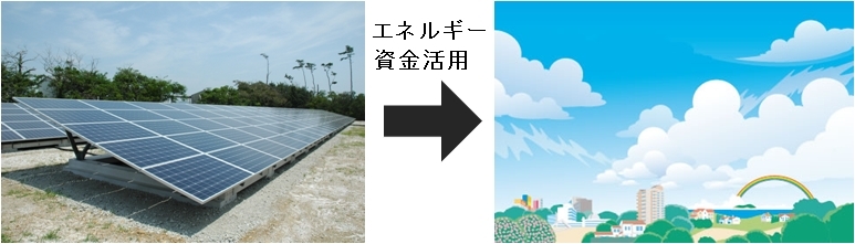 地面の上に太陽光発電のソーラーパネルを設置している写真と、その太陽光発電のエネルギーを資金活用したイメージの街並みのイラスト