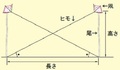 二つの凧の距離と、凧に垂直に尾を付けて高さを図り、それぞれの凧に付いているヒモを交互の尾の下に付け、角度を測っている画像
