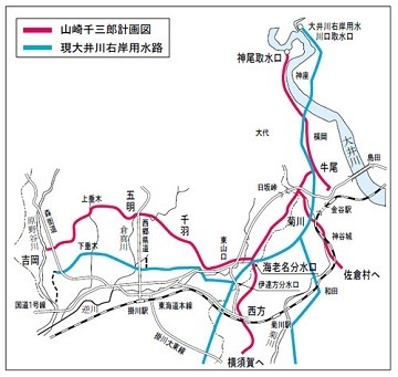 山崎千三郎計画図を赤い線、現大井川右岸用水路を青い線で表わしている地図。二つの線は4カ所重なりあう部分がある。 大井川から用水を引くための山崎千三郎計画図は、大井川右岸用水川口取水口を起点に、海老名分水口を通り伊達方分水口から二股に分かれ横須賀方面や吉岡方面へ。 現大井川右岸用水路は、神尾取水口を起点に佐倉村、海老名分水口から二股に分かれ、横須賀、吉岡方面へ。