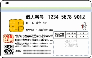 個人番号カード裏面のイメージ画像 12桁の個人番号、氏名、生年月日、二次元コードなどの記載がある
