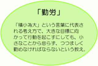 二宮尊徳が体系的理想として唱えた「報徳の思想」の1つ「勤労（きんろう）」