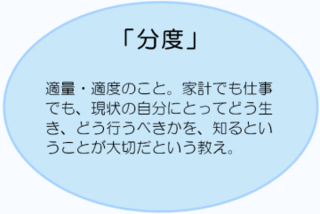 二宮尊徳が体系的理想として唱えた「報徳の思想」の1つ「分度（ぶんど）」