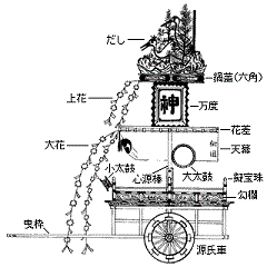 横から見たねりの詳細図、各部位の名称を紹介