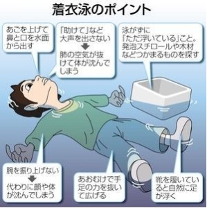 着衣泳のポイントについての説明画像