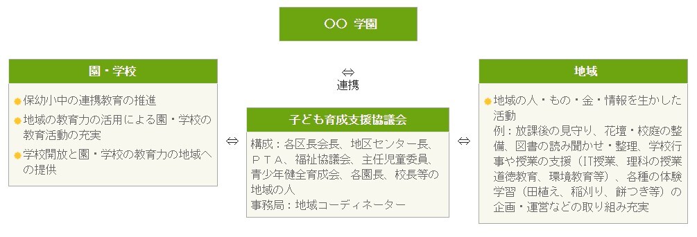 掛川市