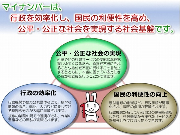 マイナンバーの役割を表記した図