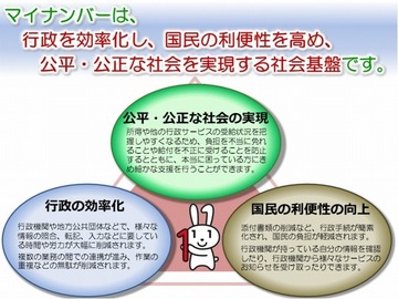 マイナンバーの役割を表記した図