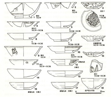 出土したかわらけ、陶磁器の18つの絵