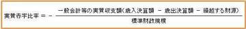 実質赤字比率を算出する計算式。