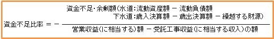 資金不足比率を算出する計算式。