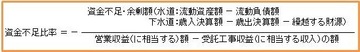 資金不足比率を算出する計算式。