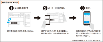 利用方法のイメージ画像