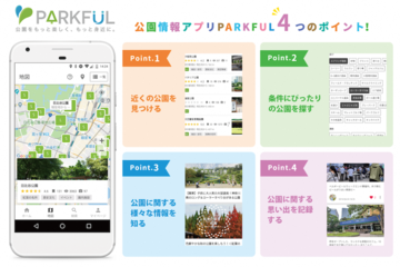 「PARKFUL」の4つのポイント