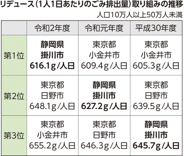 リデュースの表-2 (JPG 251KB)