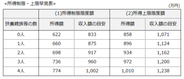 所得制限と上限早見表(1).png