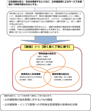 公共施設等の管理の基本方針の図