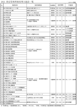 令和3年度指定管理者制度導入施設一覧