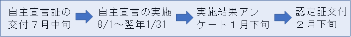 自主宣言ながれ (PNG 4.06KB)