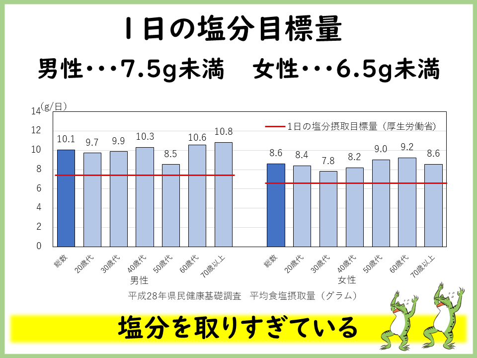 1日塩分目標量 (PNG 78.5KB)