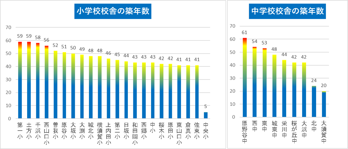 老朽化_築年数.png