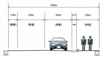 東側より西側を臨む標準断面図の画像