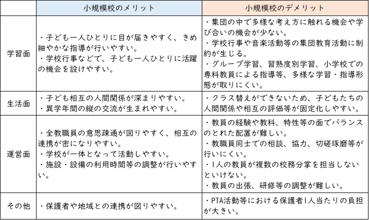 小規模校のメリットデメリット.png