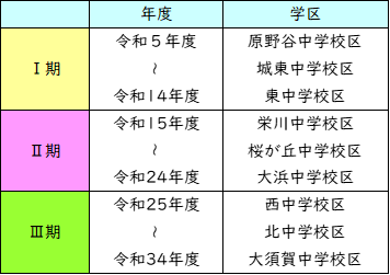 再編_中学校区順位.png