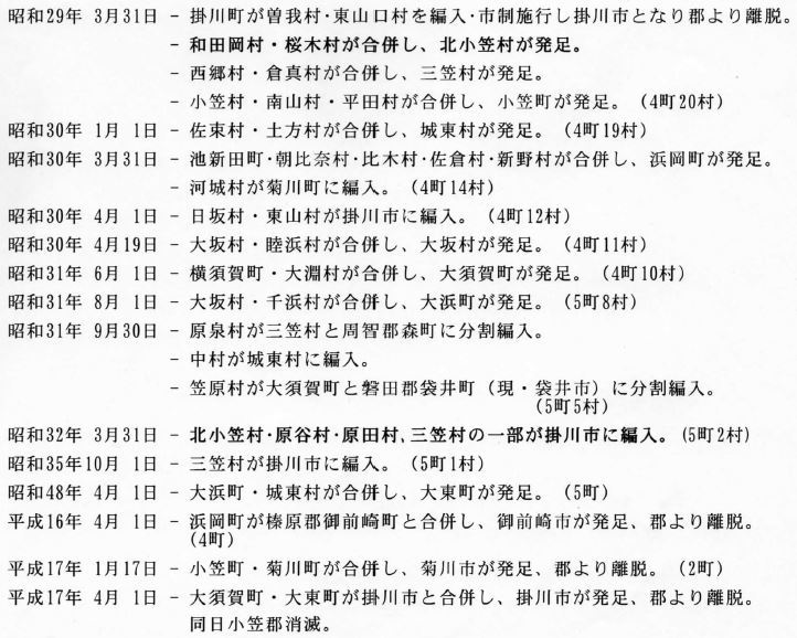 参考資料 北小笠村の変遷、平成17年まで