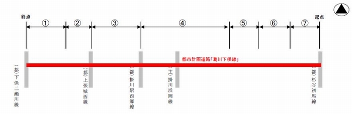 都市計画道路（葛川下俣線）の整理事業内容を表した図