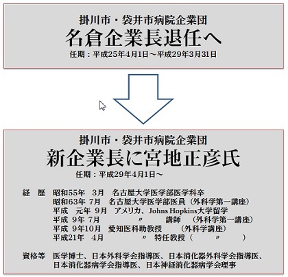 掛川市・袋井市病院企業団名倉企業長退任、新企業長に宮地正彦氏の経歴・資格等記載の図