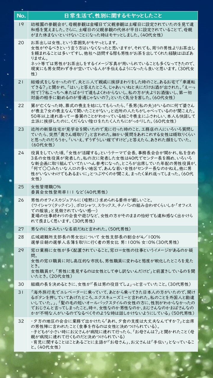 【モヤッと体験談】男女共同参画×デジタル(モヤ対策展示)2.jpg