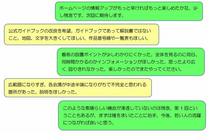 ホームページの情報アップがもっと早ければもっと楽しめたかな。少し残念です。次回に期待します。公式ガイドブックの改良を希望。ガイドブックであって解説書ではないこと。地図、文字を大きくしてほしい。作品番号順や一覧表もほしい。看板の設置ポイントが少しわかりにくかった。全体を見るのに何日、何時間かかるのかインフォメーションがほしかった。思ったより広く、回りきれなかった。楽しかったのでまたやってください。 広範囲になりすぎ、各会場が中途半端になりがちで不完全と思われる 箇所があった。説明をほしかった。 このような素晴らしい機会が浸透していないのは残念。第1回とい うこともあるが、まずは種をまいたことに拍手。今後、若い人の活躍 につながれば良いと思う。