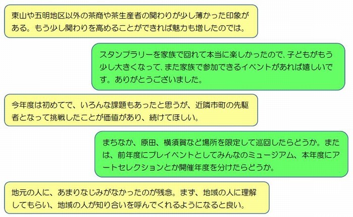 東山や五明地区以外の茶商や茶生産者の関わりが少し薄かった印象がある。もう少し関わりを高めることができれば魅力も増したのでは。スタンプラリーを家族で回れて本当に楽しかったので、子どもがもう少し大きくなって、また家族で参加できるイベントがあれば嬉しいです。ありがとうございました。今年度は初めてで、いろんな課題もあったと思うが、近隣市町の先駆者となって挑戦したことが価値があり、続けてほしい。まちなか、原田、横須賀など場所を限定して巡回したらどうか。または、前年度にプレイベントとしてみんなのミュージアム、本年度にアートセレクションとか開催年度を分けたらどうか。地元の人に、あまりなじみがなかったのが残念。まず、地域の人に理解してもらい、地域の人が知り合いを呼んでくれるようになると良い。