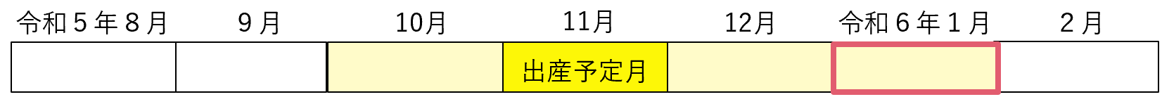 令和5対象