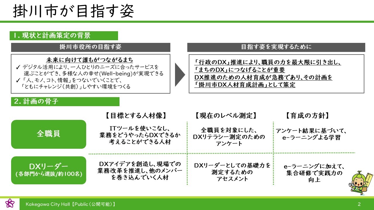 掛川市が目指す姿