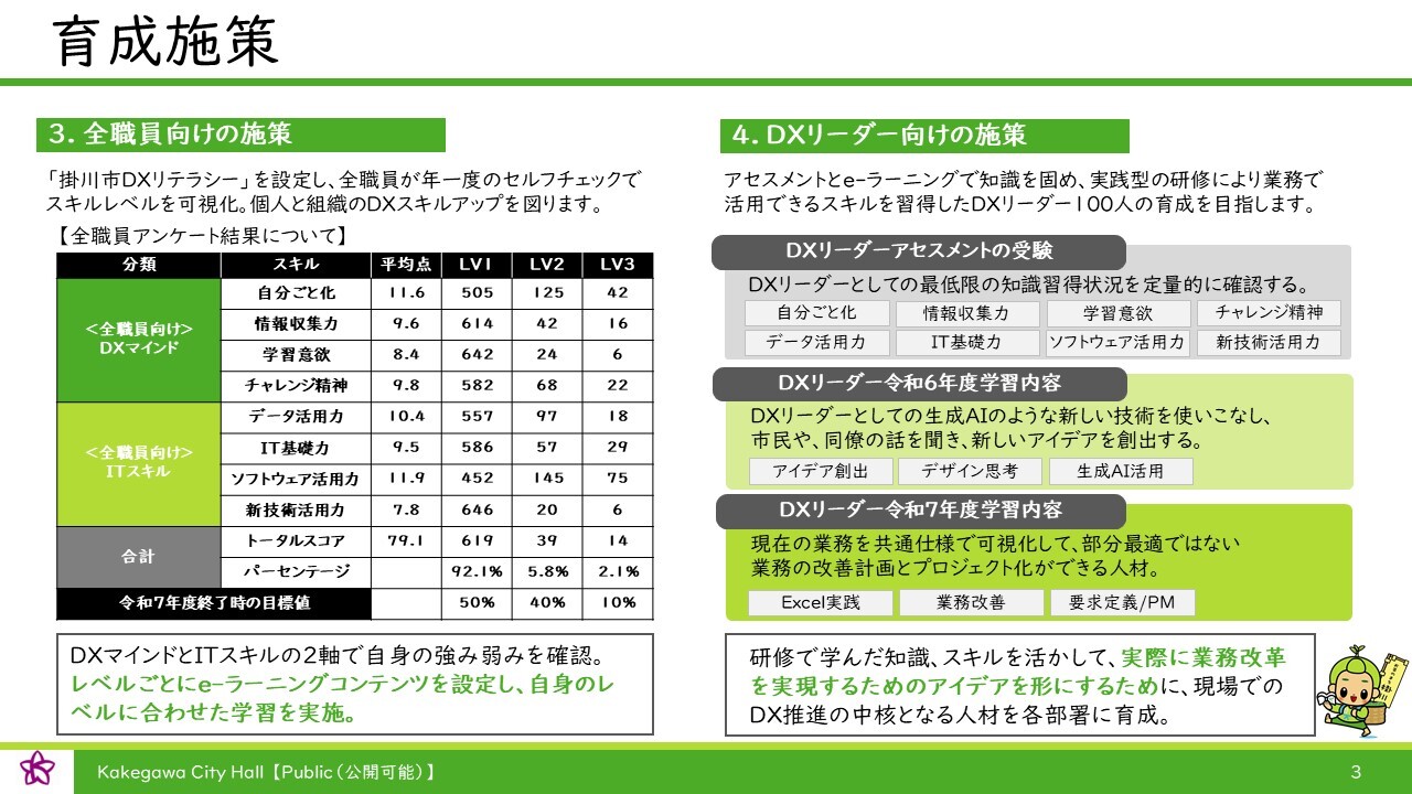 ２育成施策