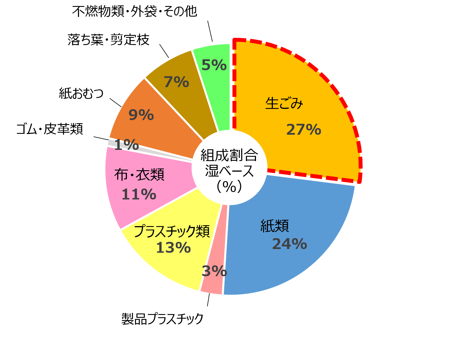 家庭系可燃組成2 (PNG 98.2KB)