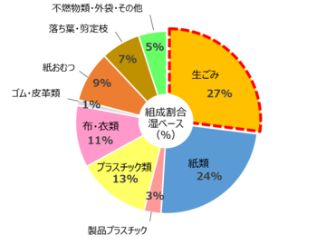 家庭系可燃組成2 (PNG 98.2KB)