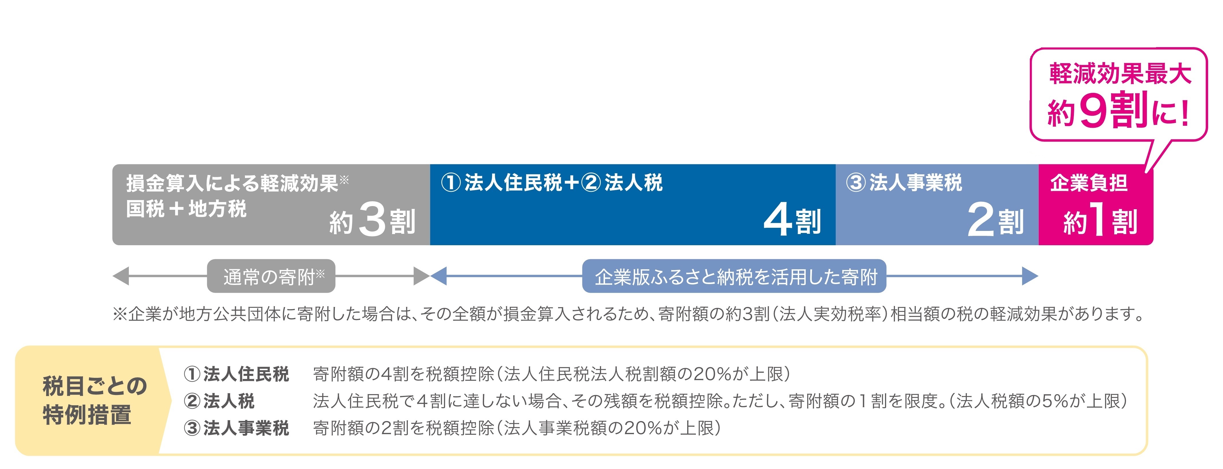 税制上の特例措置.jpg
