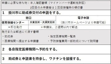 帯状疱疹流れの表.jpg
