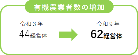 農業者数.png