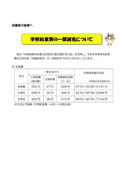 給食費保護者負担額の一部減免について