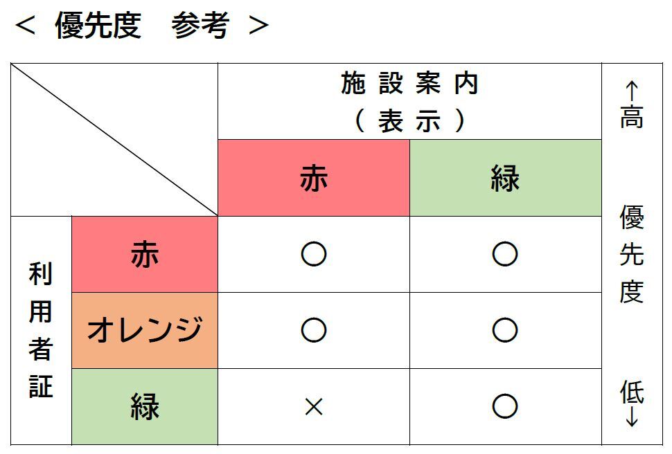 優先度