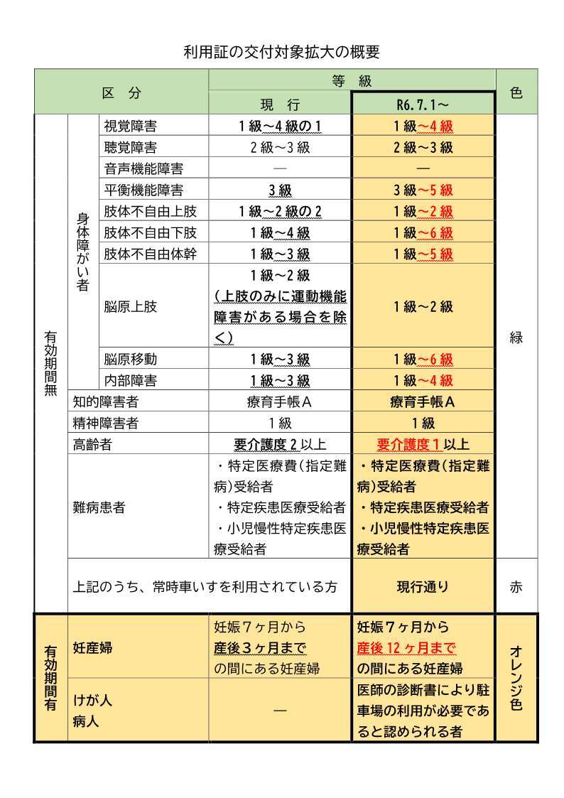 対象拡大