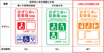 利用証