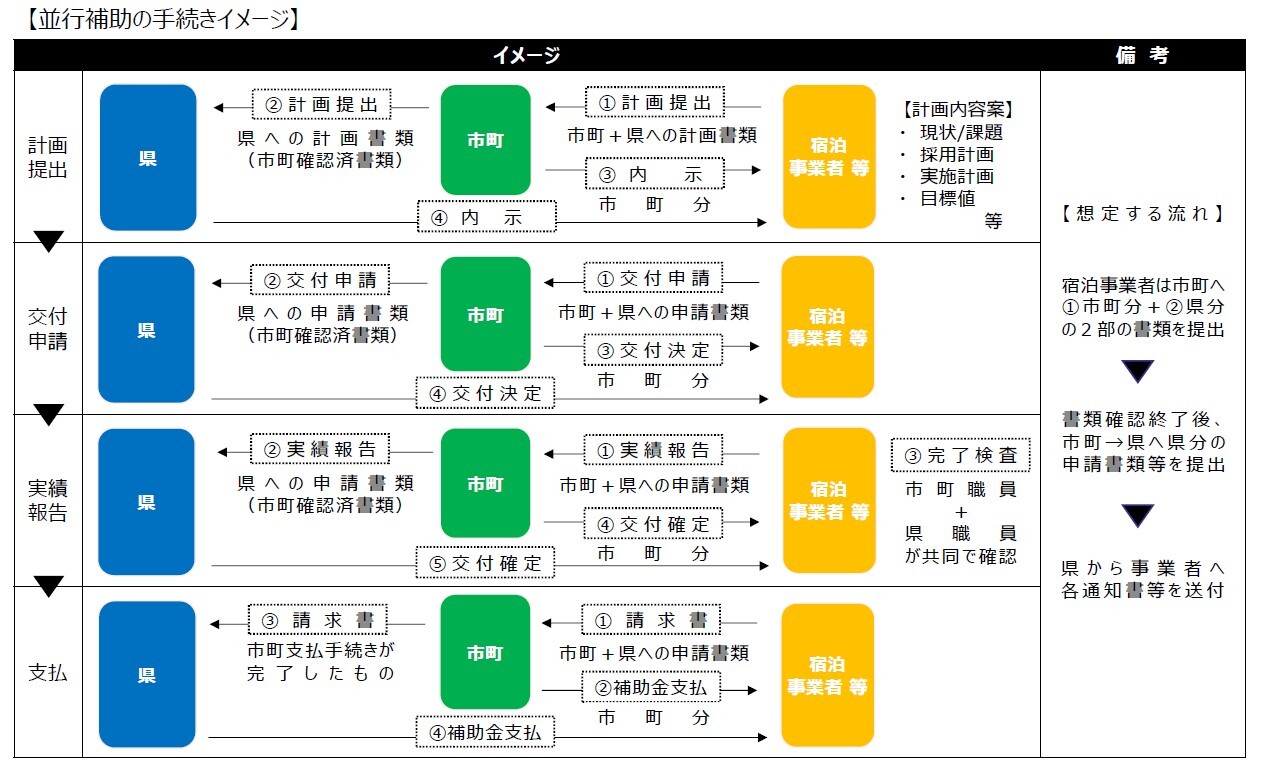 事業スキーム (JPG 199KB)